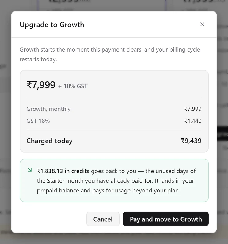 Upgrade to Growth preview: ₹7,999 plus ₹1,440 GST, Charged today ₹9,439, and ₹1,838.13 in credits going back for unused Starter days