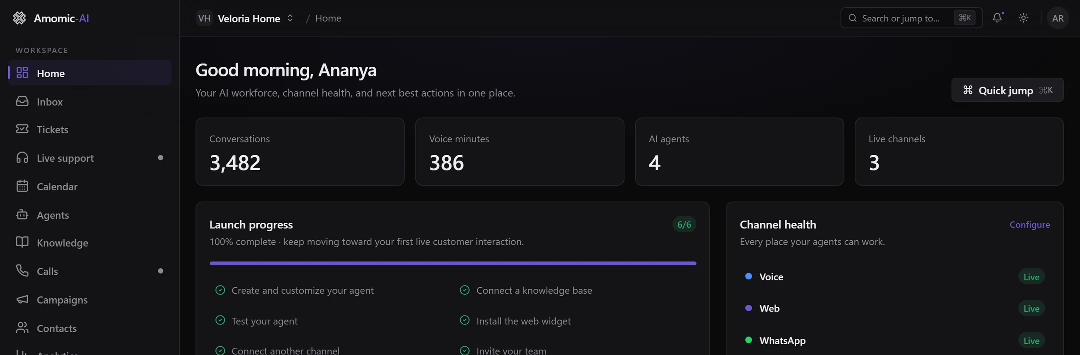 Home with the Launch progress card at 6/6: create and customize your agent, connect a knowledge base, test your agent, install the web widget, connect another channel and invite your team, next to Channel health showing Voice, Web and WhatsApp live