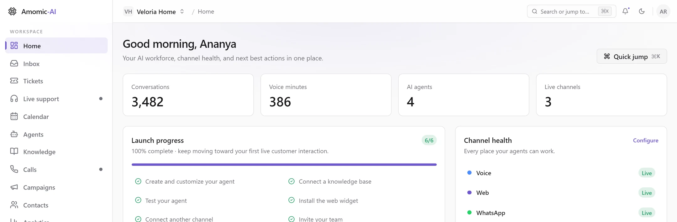 Home with the Launch progress card at 6/6: create and customize your agent, connect a knowledge base, test your agent, install the web widget, connect another channel and invite your team, next to Channel health showing Voice, Web and WhatsApp live
