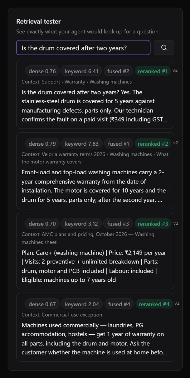 The Retrieval tester with the question 'Is the drum covered after two years?' and four results, each with dense, keyword, fused and reranked badges and a Context line