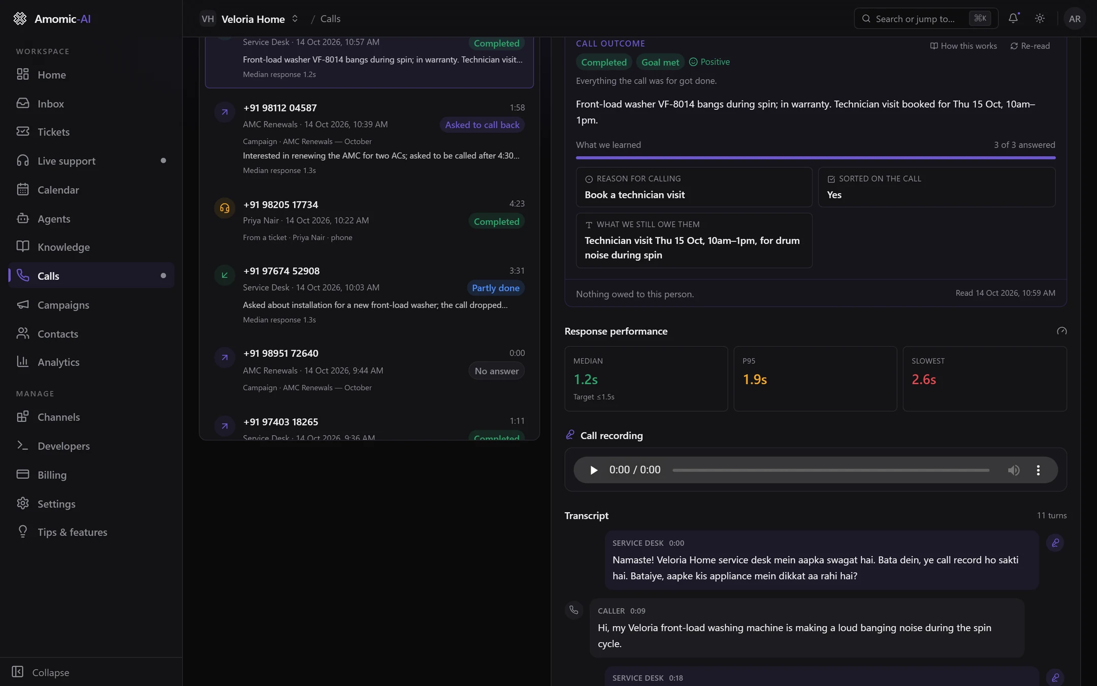 Inside one call: the Call outcome card (Completed, Goal met, Positive, a summary, What we learned 3 of 3 answered), Response performance with median 1.2s, p95 1.9s and slowest 2.6s, a recording player and the start of the transcript