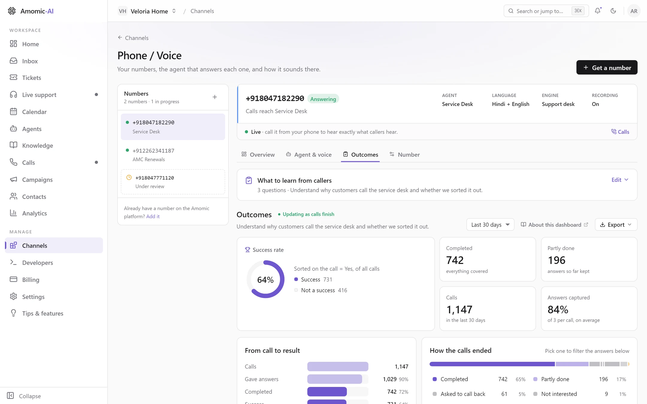 A phone number's Outcomes dashboard for the last 30 days: a 64% success rate (Sorted on the call = Yes, 731 of 1,147 calls), 742 completed, 196 partly done, 1,147 calls, 84% of answers captured, the From call to result funnel and How the calls ended