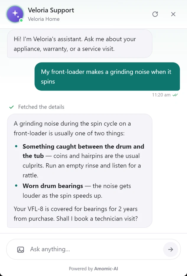 The open widget: header Veloria Support / Veloria Home with restart and close buttons, the welcome message, a visitor's question about a grinding front-loader, and the agent's answer with a bulleted list. The composer reads Ask anything… with an image button, and the footer reads Powered by Amomic-AI.